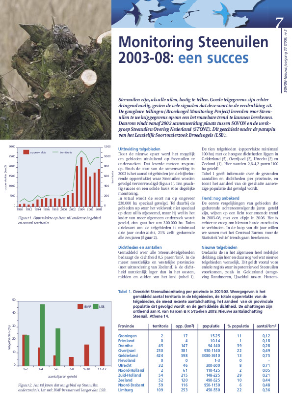 Omslag Monitoring van Steenuilen 2003-08 een succes