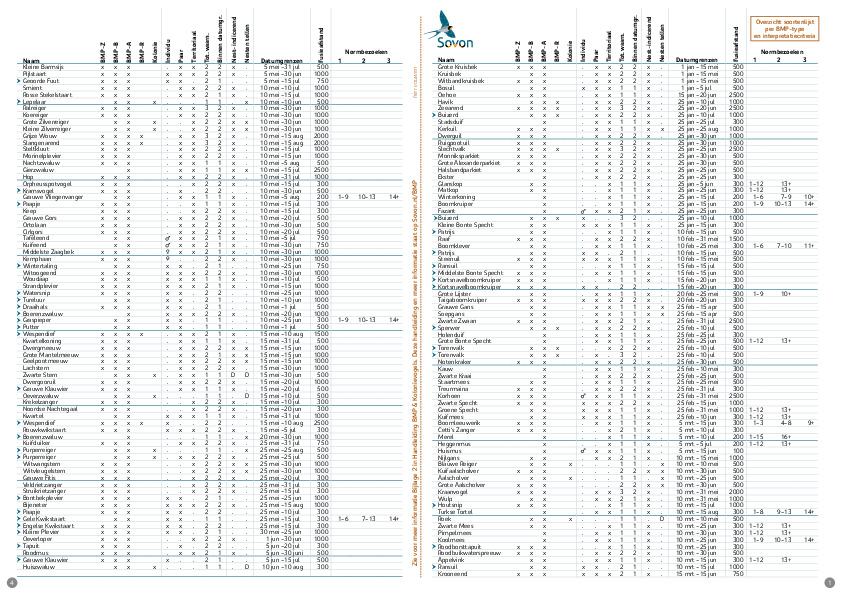 Omslag Overzicht soortenlijst per BMP-type en interpretatiecriteria, op datum