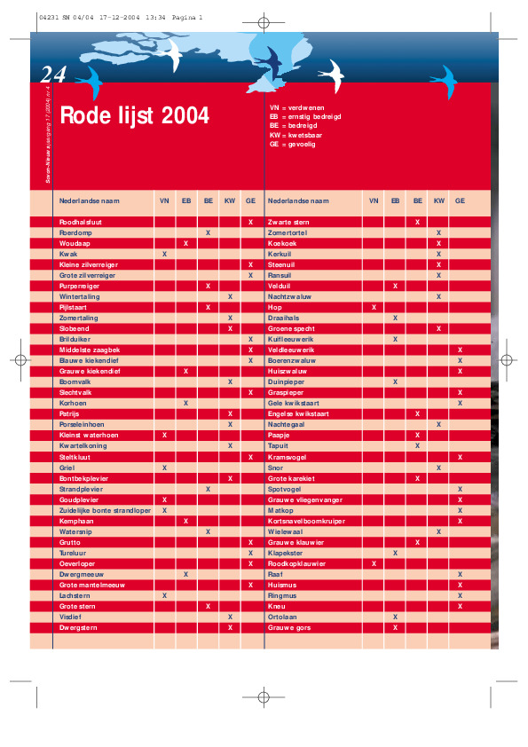 Omslag SOVON-nieuws 2004/4