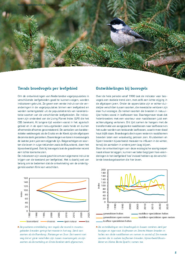 Omslag Trend broedvogels per leefgebied